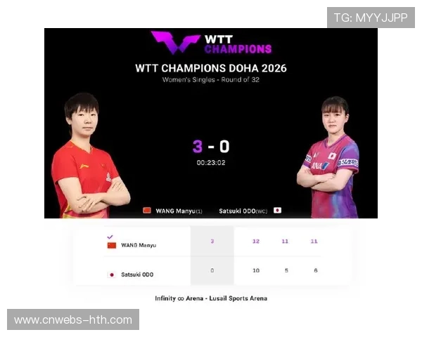 王曼昱3-0完胜大藤沙月，强势晋级WTT多哈冠军赛十六强