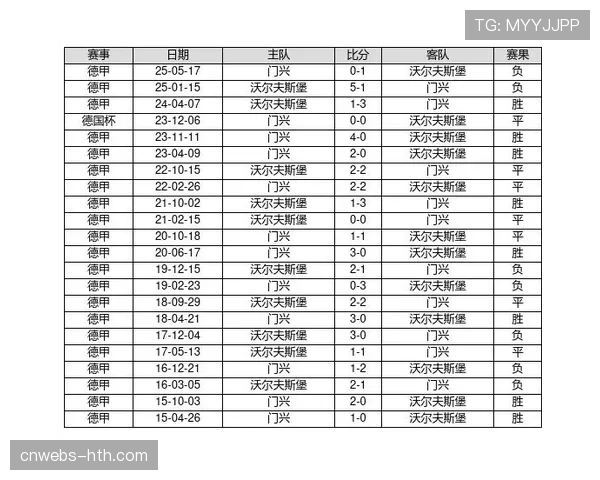 科隆体育大学发布研究报告,探讨现代高强度赛程对后卫决策疲劳的影响 科隆体育大学发布研究报告,探讨现代高强度赛程对后卫决策疲劳的影响